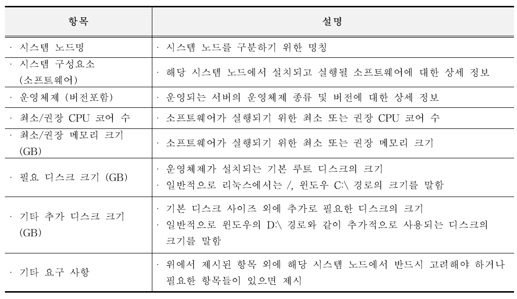 에뮬레이션 대상 시스템 노드 요구 항목