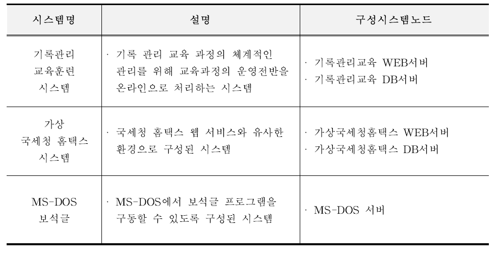 에뮬레이션 시험 대상 시스템