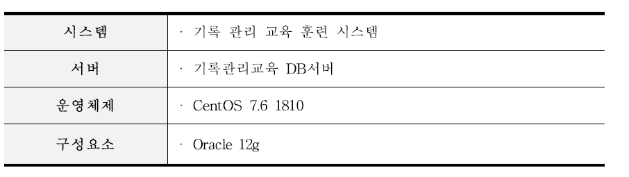 1차 시험 및 검증 시스템 시험 노드 2 구성 정보