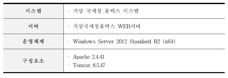 2차 시험 및 검증 시스템 시험 노드 1 구성 정보