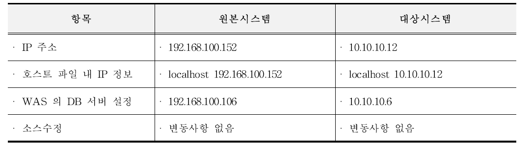 2차 시험 시스템 구성요소 설정 항목 예시