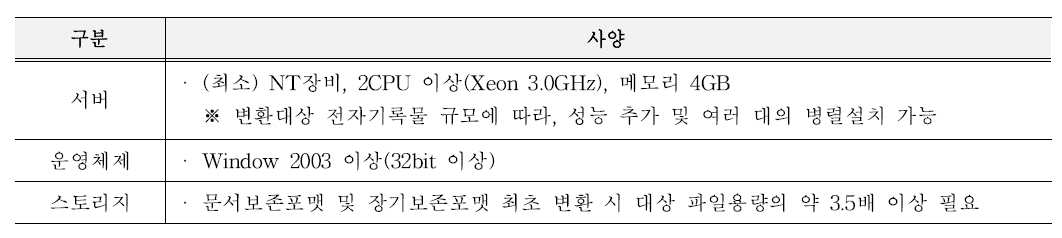 보존포맷변환을 위한 시스템 운영환경 조건