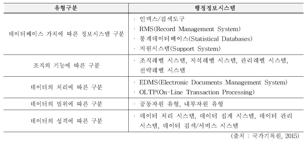 행정정보시스템 유형