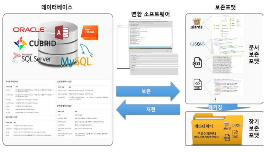 마이그레이션 연구 내용 및 방법 개요