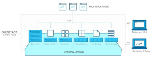 오픈스택(OpenStack)기반 클라우드 인프라 환경 구축