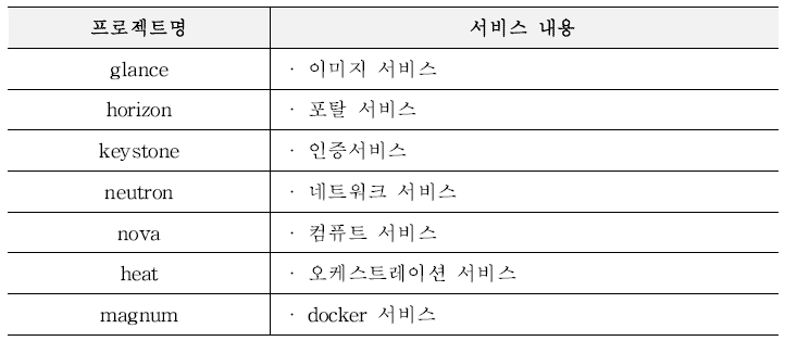 오픈스택 프로젝트 구성