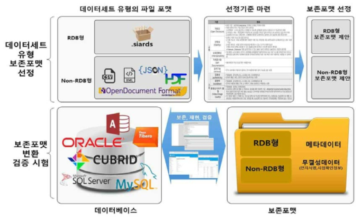 제1세부연구개발과제 최종 연구 목표