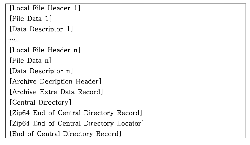 ZIP 파일 내부 구조