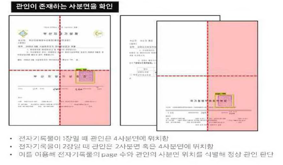 사분면을 이용한 관인 위치 탐지