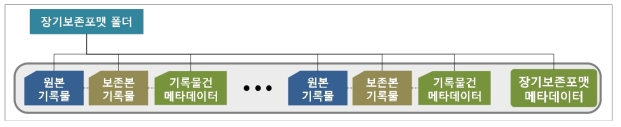 단순폴더 구조