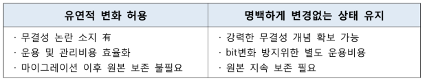 무결성 판단 기준