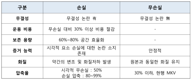 논의안별 장점 및 단점과 특징