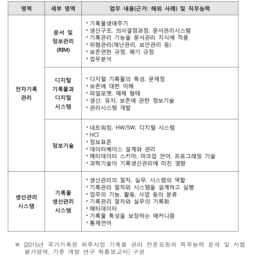 전자기록관리 세부 영역 및 직무능력 (대학원 과정 이수 후)