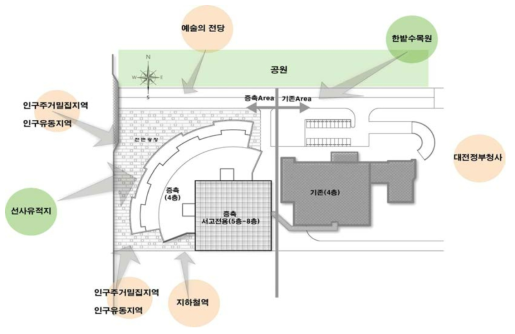 접근성을 높이기 위한 전면광장 설계