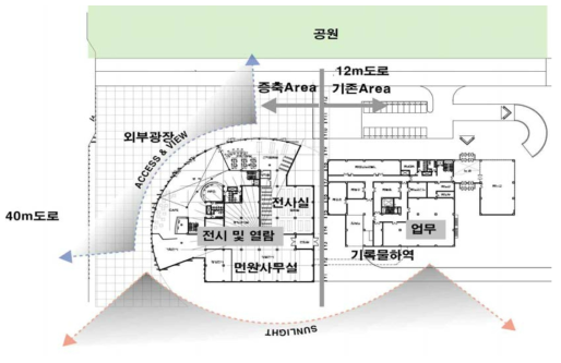 근무환경을 위한 채광 조망 계획