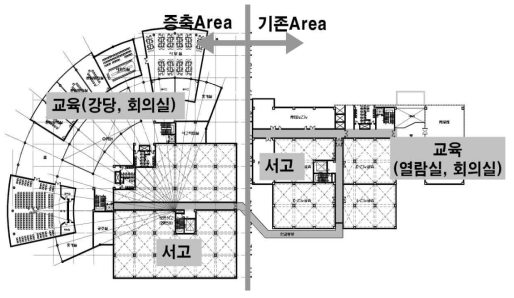 2층 계획