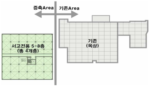 5~8층 계획