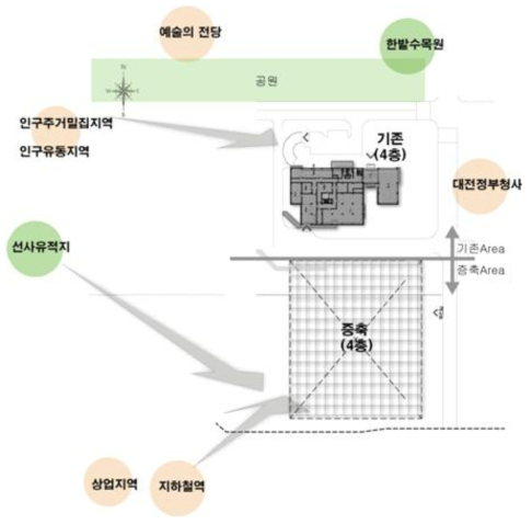 주변환경 분석도