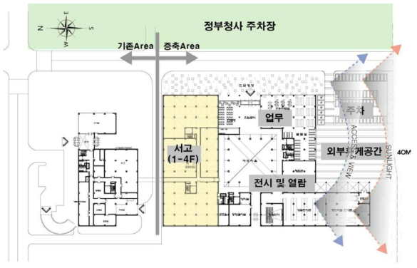 근무환경을 고려한 조망 계획