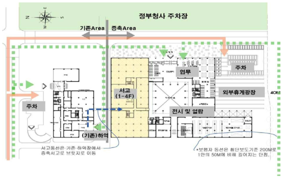 관리자 및 이용자, 차량 동선 계획