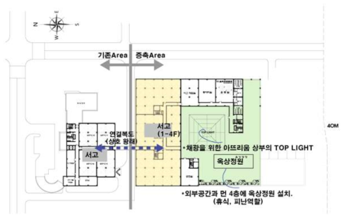 4층 계획