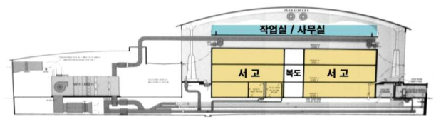 캐나다 개티노 보존센터 서고 공간 구성도