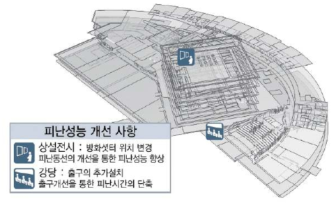 대통령기록관 전층 피난 시뮬레이션