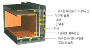 수장고 단면 모습