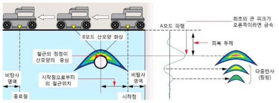 RC-RADER (NJJ-85A)의 작동원리