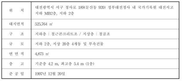 대전청사 서고 현황