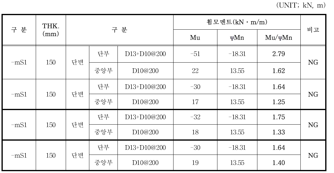 바닥 SLAB 내력 평가표