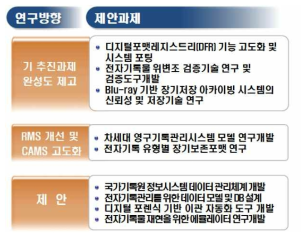 전자기록물 분야 추진과제(안)