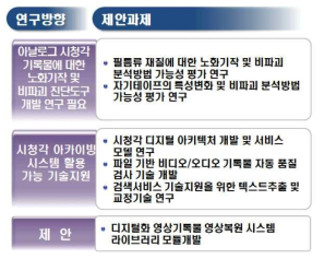 시청각기록물 분야 추진과제(안)