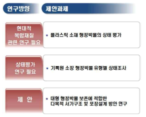 행정박물 분야 추진과제(안)