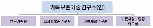 중장기 연구전담조직 구성(안)