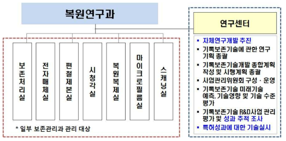 1단계 연구센터 업무조정