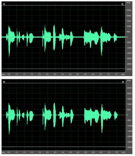 20dB 음성(위) 및 음질 향상된 음성(아래)
