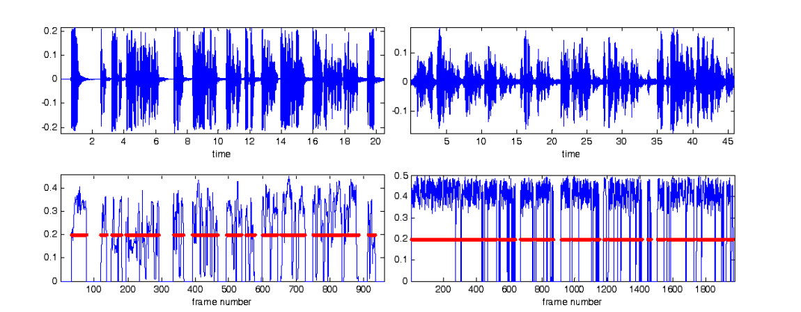 정상 신호(좌)와 소실(우) / 전체에 대한 저대역 밴드 에너지 비(아래) / 음성의 위치(빨)