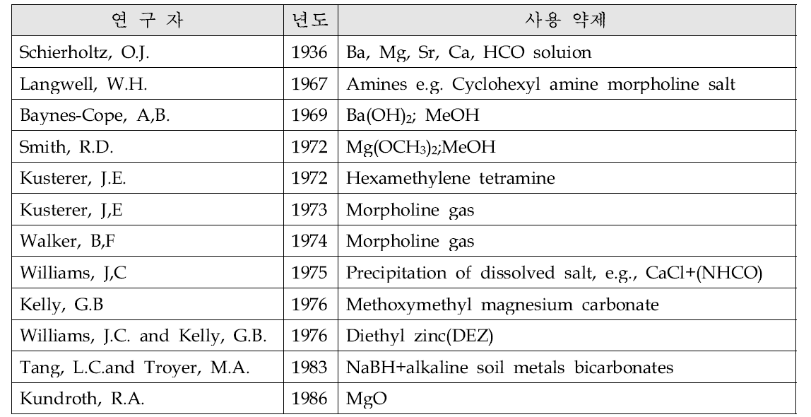 History of Deacidifcaiton for Archival Material’s Preservation