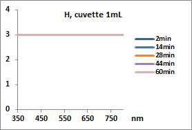 Absorption Spectra of H (cuvette, 1mL)