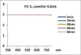 Absorption Spectra of P2-1 (cuvette, 4,6mL)