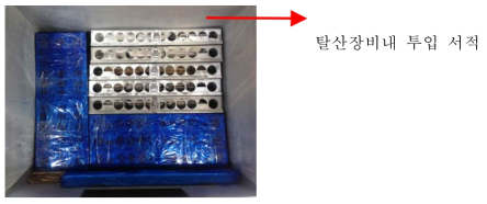 Position of Archival Materials Before Deacidification