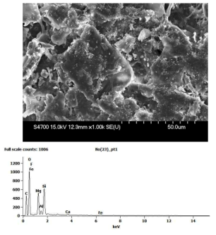 SEM/EDS Analysis of Wood Free Fine Paper Produced in 1964