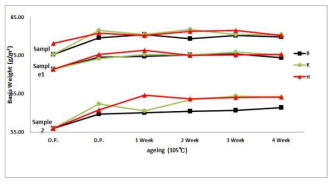 Basis Weight of Wood Free Fine Paper