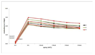 Alkaline Reserves of Wood Free Fine Paper