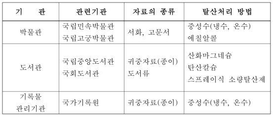 Firms Using Hand Spray and Their Methods