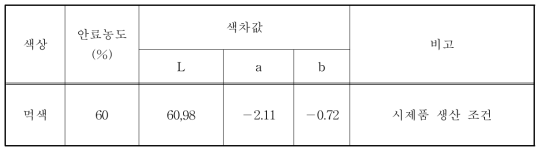 보존 상자 원지의 색상 및 색차값