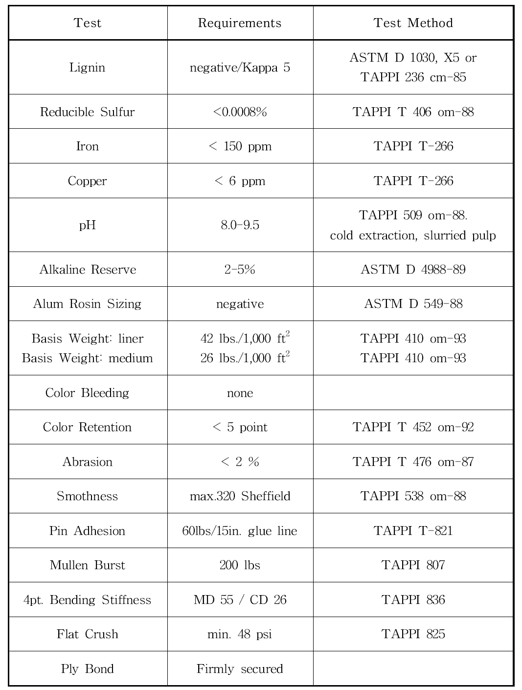 Specifications for singlewell B-Flute Corrugated of The Library of Congress