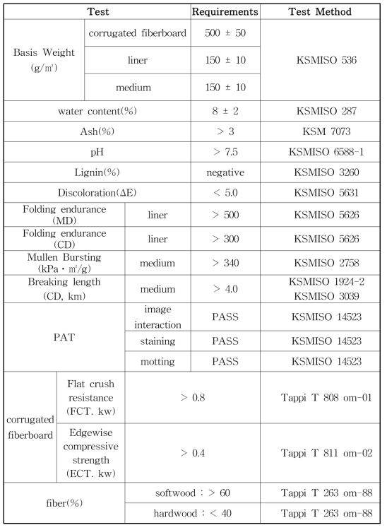 Specifications for corrugated base paper