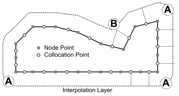 Interpolation layer